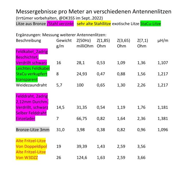 Messergebnis-Tabelle2